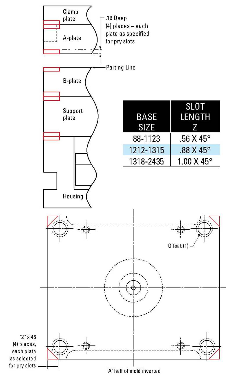 American Standard MoldBase Features